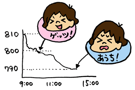 初心者にありがちな株の買い方