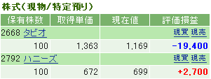 すこしは資産運用・・・できてるかな・・・