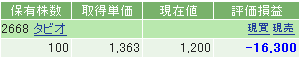 株式投資ってタイミングが大事なんですね＞＜