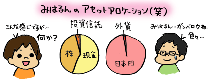 株初心者のアセットアロケーション