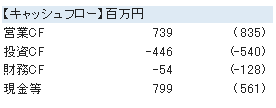 タビオのキャッシュフロー