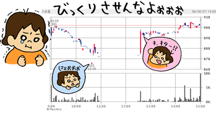 09/02/27　タムロンの動き