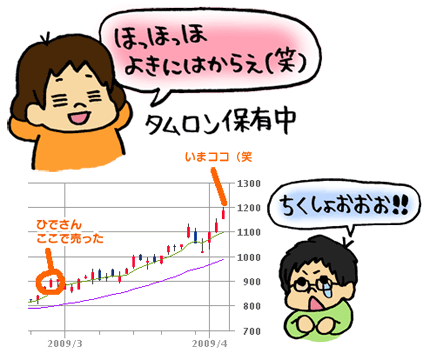 株初心者みはるんウハウハ！悔しがるひでさん（笑　　