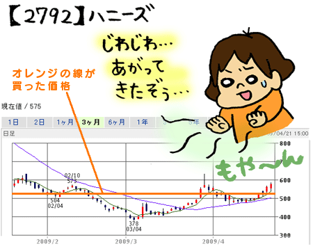 株初心者に恩恵を～（笑