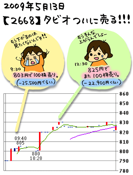 株初心者みはるん自分で損切り！