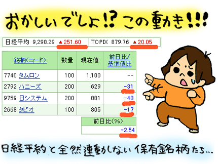 株初心者みはるんの保有銘柄ビクともせず！