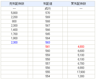 株初心者みはるん、びびる